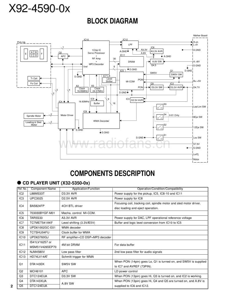 Kenwood-X-92-4590-00-Service-Manual电路原理图.pdf_第2页