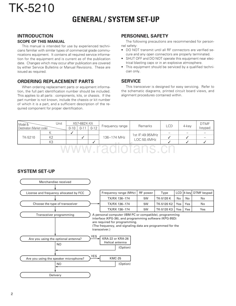Kenwood-TK-5210-Service-Manual电路原理图.pdf_第2页