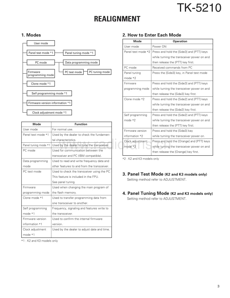 Kenwood-TK-5210-Service-Manual电路原理图.pdf_第3页