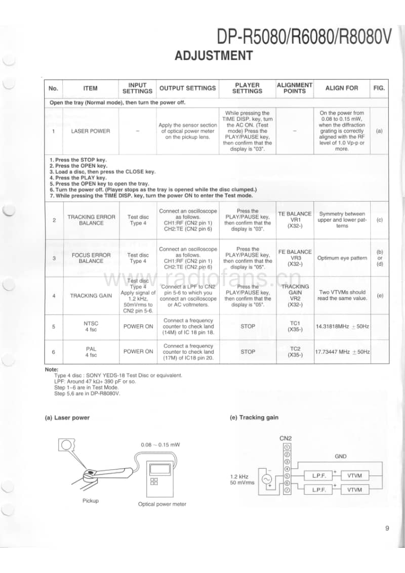 Kenwood-DPR-8080-V-Service-Manual电路原理图.pdf_第3页