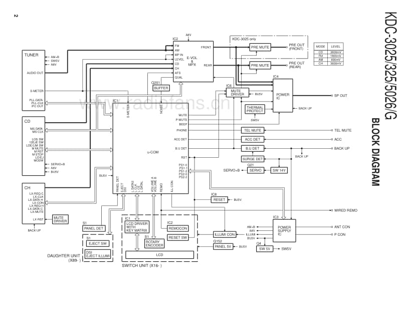 Kenwood-KDC-5026-Service-Manual电路原理图.pdf_第2页