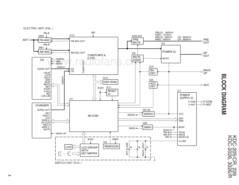 Kenwood-KDC-226-Service-Manual电路原理图.pdf_第3页
