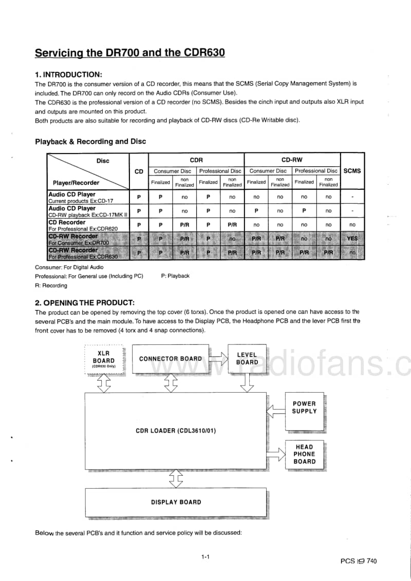 Marantz-CDR-630-Service-Manual电路原理图.pdf_第3页