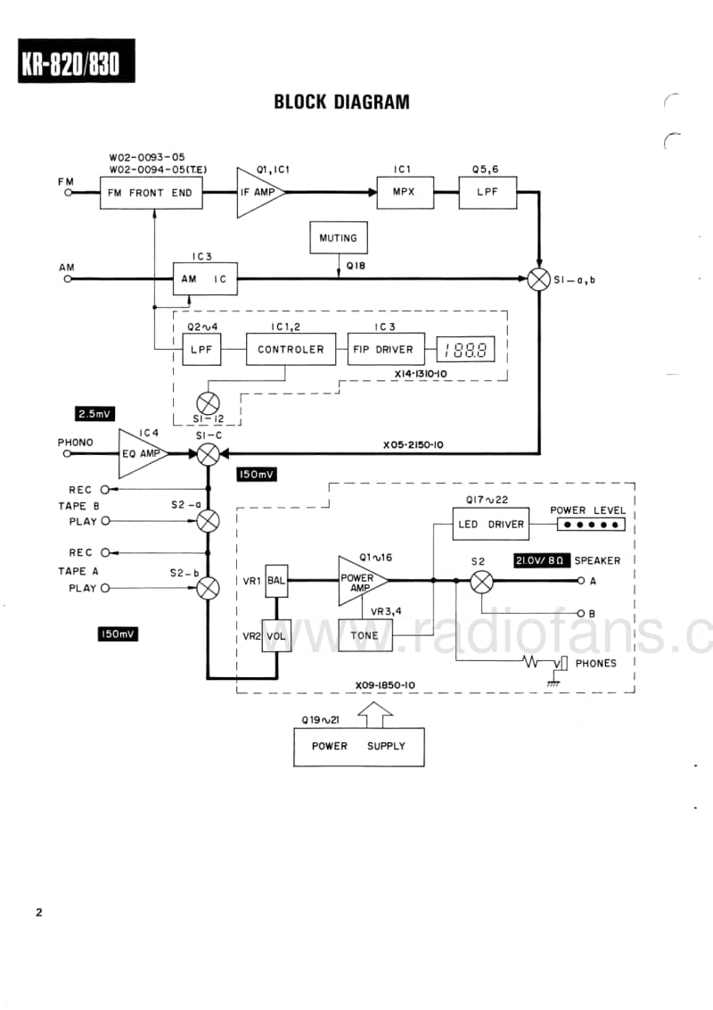 Kenwood-KR-820-Service-Manual电路原理图.pdf_第2页