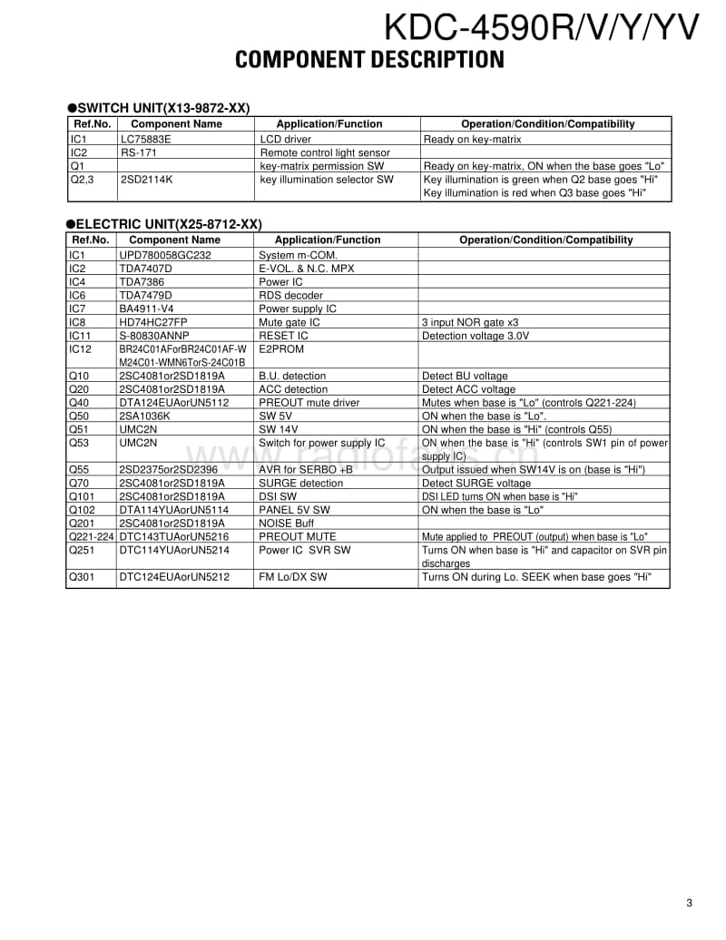 Kenwood-KDC-4590-YV-Service-Manual电路原理图.pdf_第3页