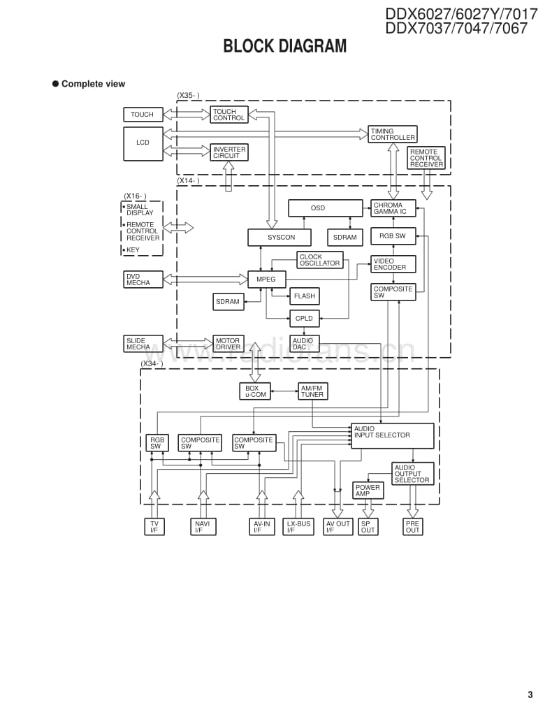 Kenwood-DDX-7017-HU-Service-Manual电路原理图.pdf_第3页
