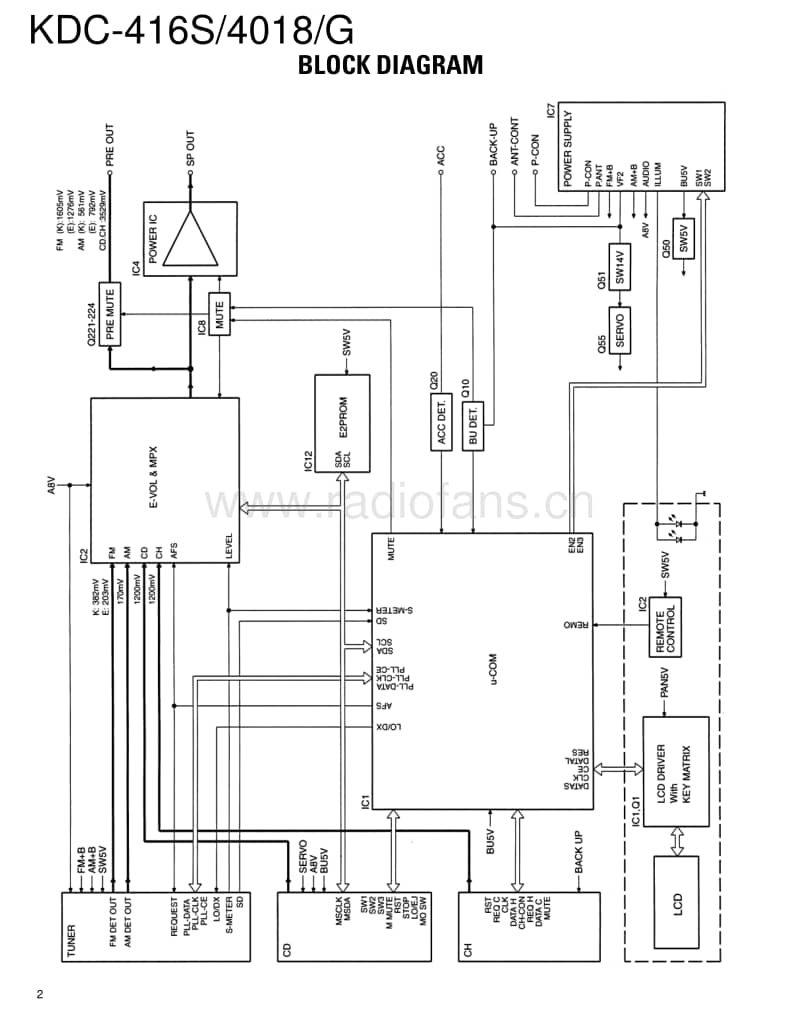 Kenwood-KDC-4018-G-Service-Manual电路原理图.pdf_第2页