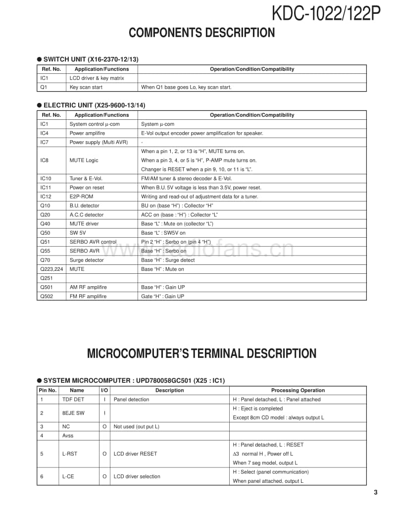 Kenwood-KDC-122-P-Service-Manual电路原理图.pdf_第3页