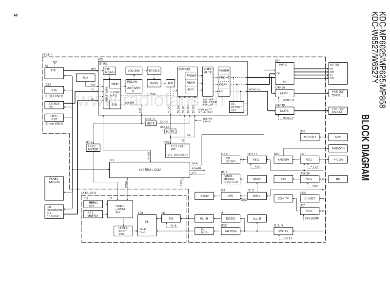 Kenwood-KD-CMP-6025-Service-Manual电路原理图.pdf_第2页