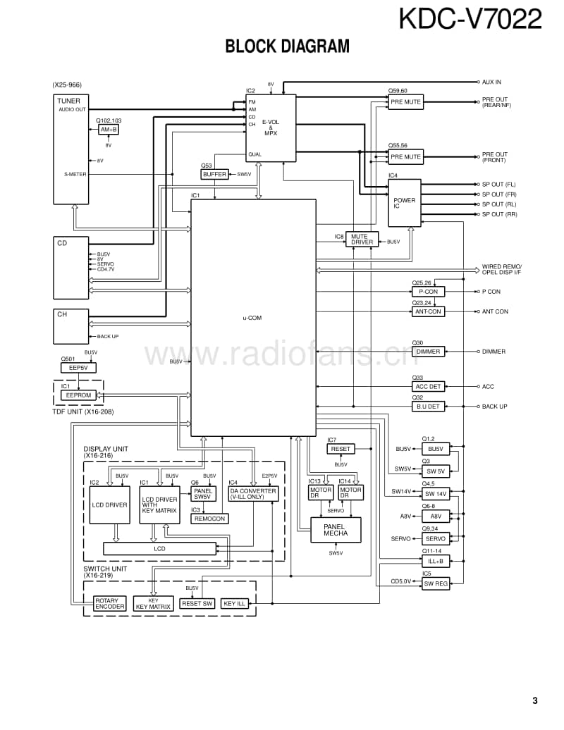 Kenwood-KD-CV-7022-Service-Manual电路原理图.pdf_第3页
