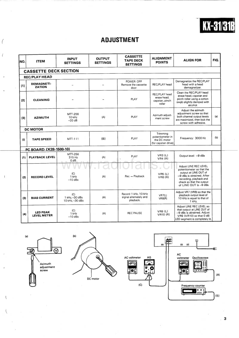 Kenwood-KX-31-Service-Manual电路原理图.pdf_第3页