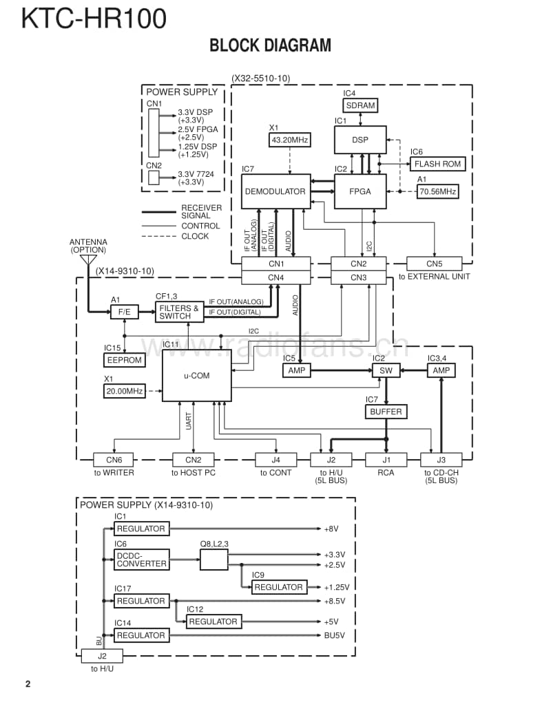 Kenwood-KTCHR-100-Service-Manual电路原理图.pdf_第2页