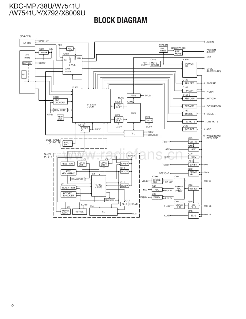 Kenwood-KDCX-792-Service-Manual电路原理图.pdf_第2页