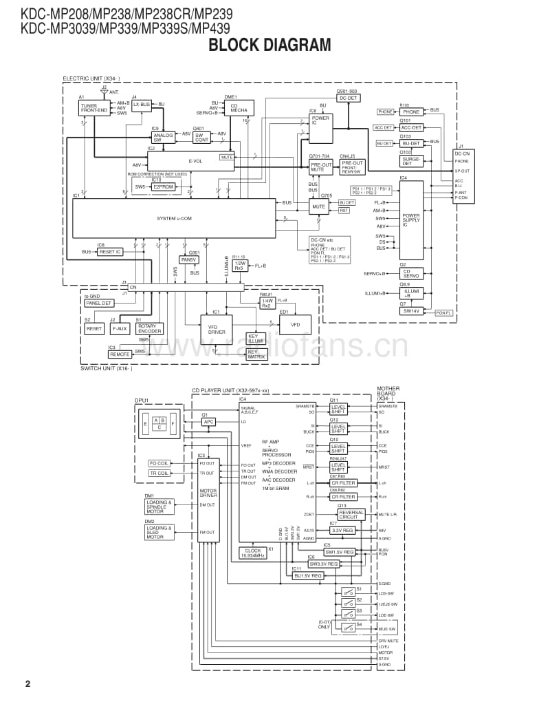 Kenwood-KDCMP-339-Service-Manual电路原理图.pdf_第2页