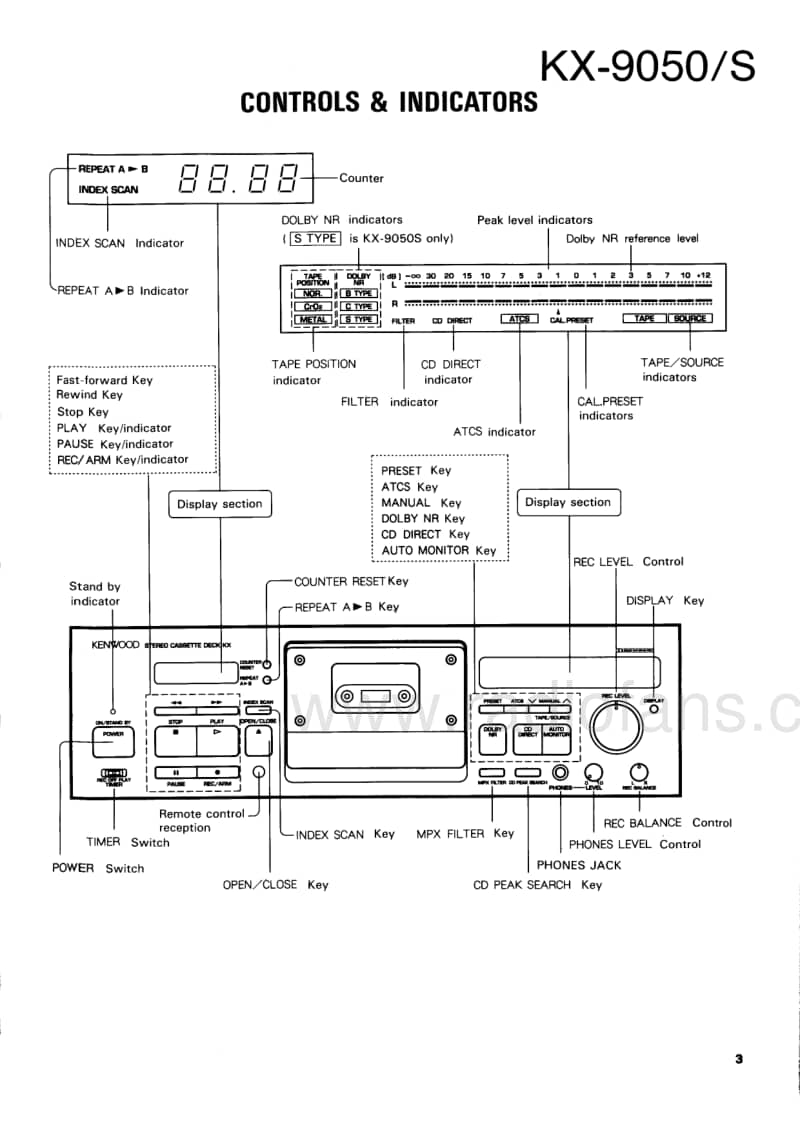 Kenwood-KX-9050-S-Service-Manual电路原理图.pdf_第3页