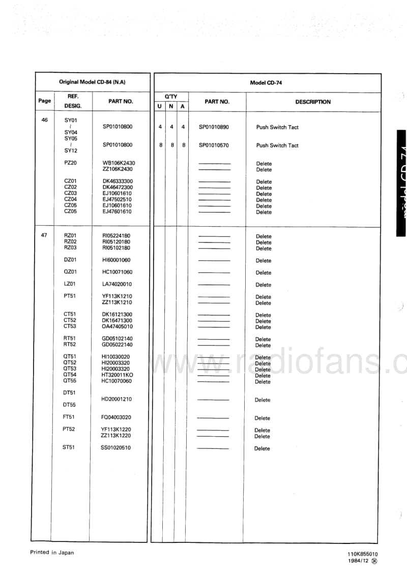 Marantz-CD-74-Service-Manual电路原理图.pdf_第3页