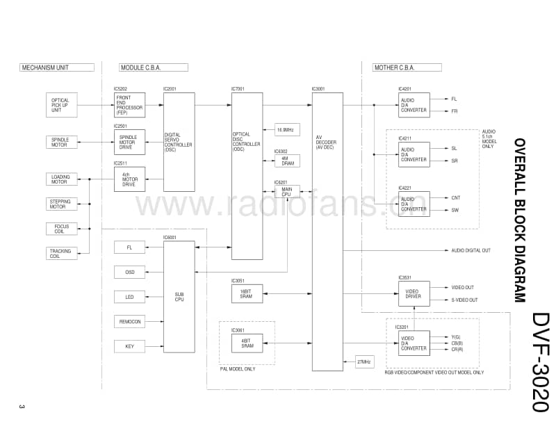 Kenwood-DVF-3020-Service-Manual电路原理图.pdf_第3页