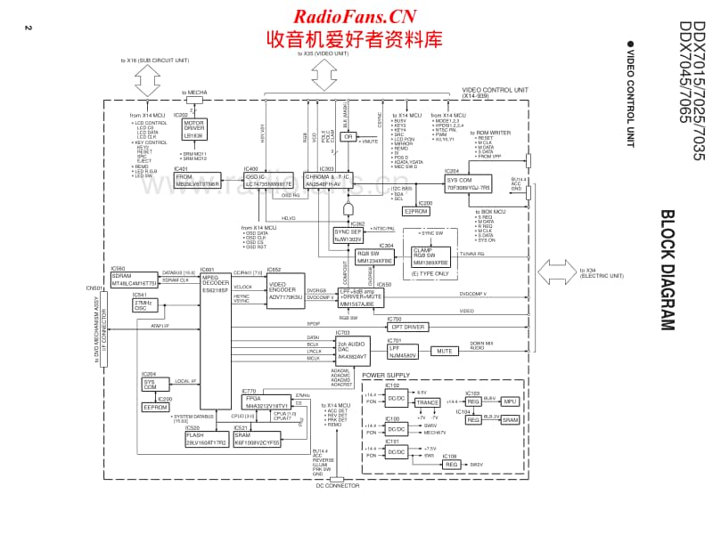 Kenwood-DDX-7045-Service-Manual电路原理图.pdf_第2页