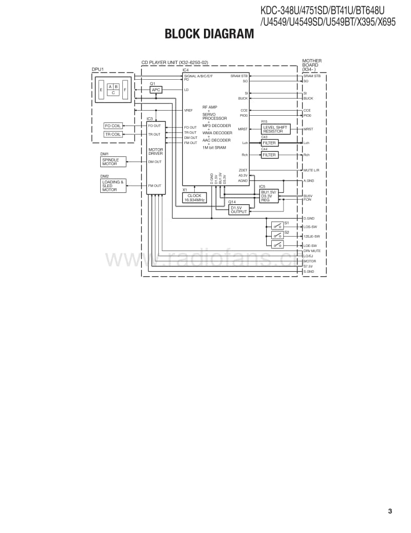 Kenwood-KDCBT-41-U-Service-Manual电路原理图.pdf_第3页
