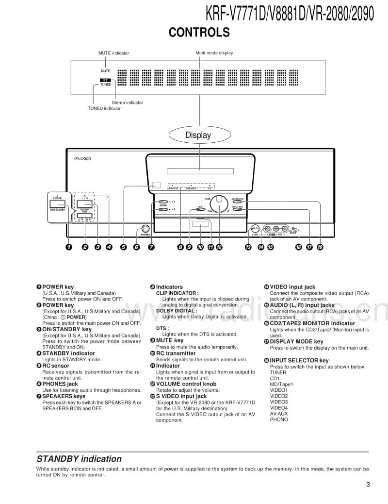 Kenwood-KRFVR-2080-Service-Manual电路原理图.pdf_第3页