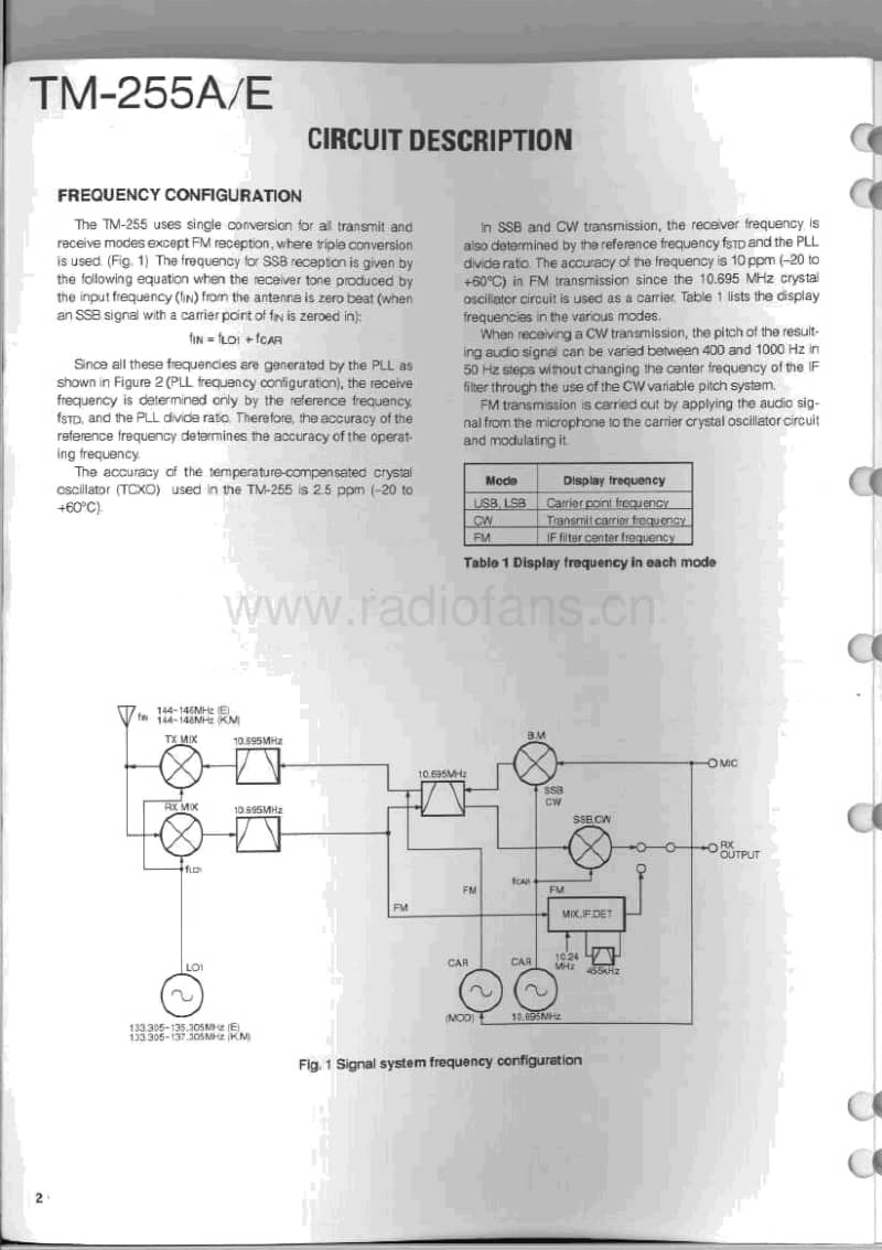 Kenwood-TM-255-A-Service-Manual电路原理图.pdf_第2页