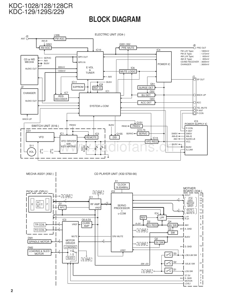 Kenwood-KDC-1028-Service-Manual电路原理图.pdf_第2页