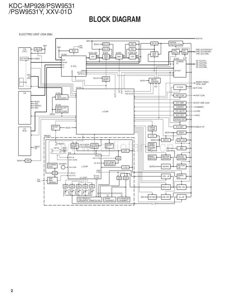 Kenwood-XXV-01-D-Service-Manual电路原理图.pdf_第2页