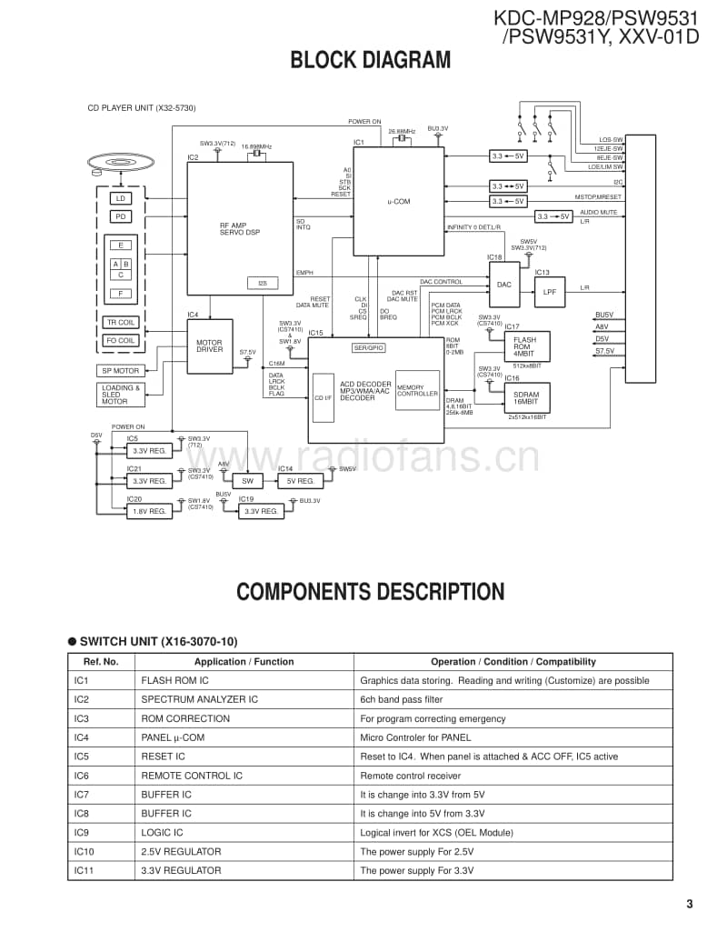 Kenwood-XXV-01-D-Service-Manual电路原理图.pdf_第3页
