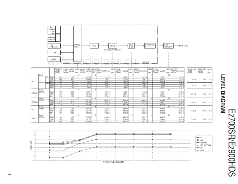 Kenwood-EZ-900-HDS-Service-Manual电路原理图.pdf_第3页