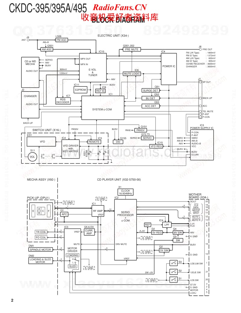 Kenwood-CKDC-395-Service-Manual电路原理图.pdf_第2页