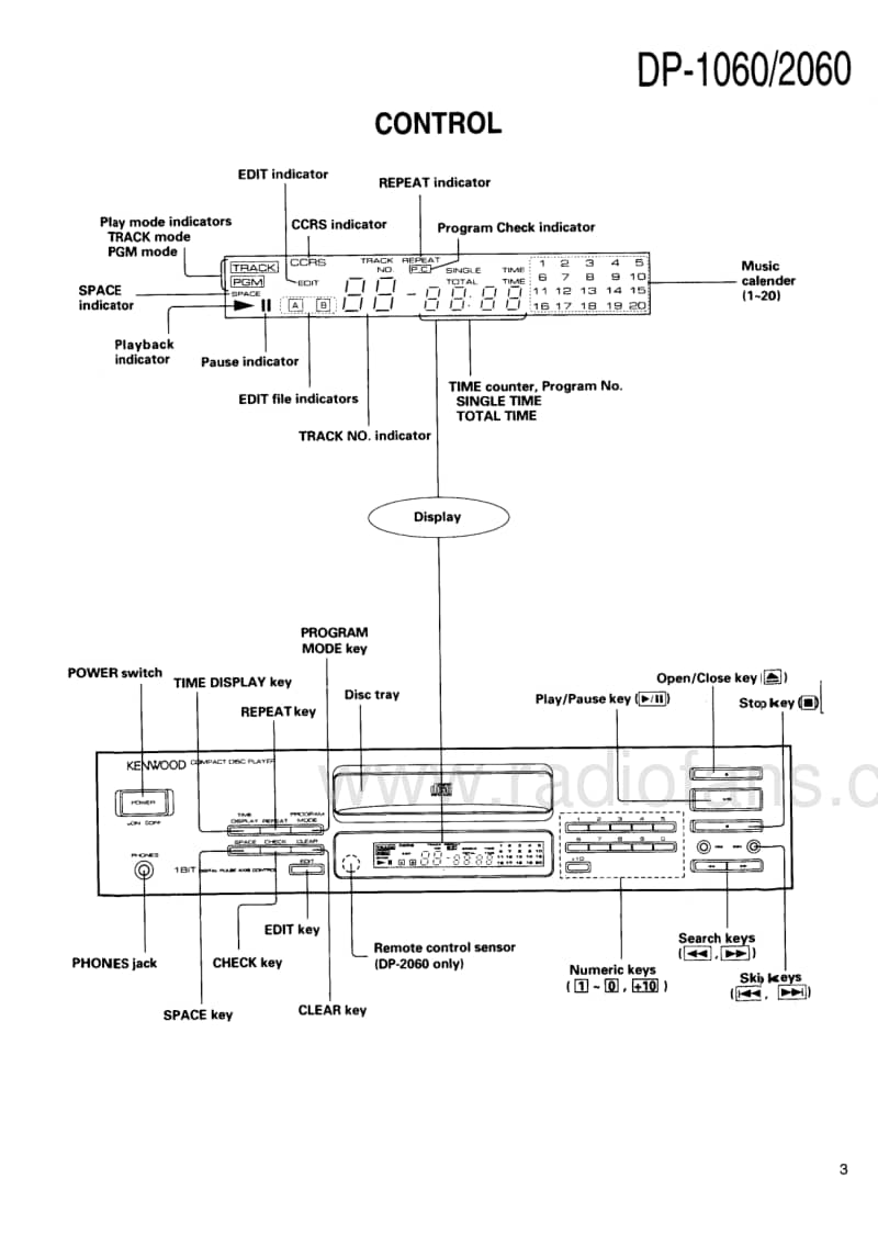 Kenwood-DP-2060-Service-Manual电路原理图.pdf_第3页