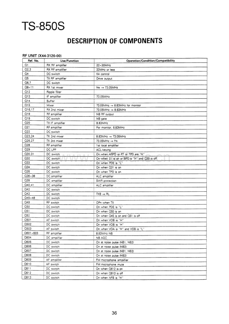 Kenwood-TS-850-S-Service-Manual-2电路原理图.pdf_第1页