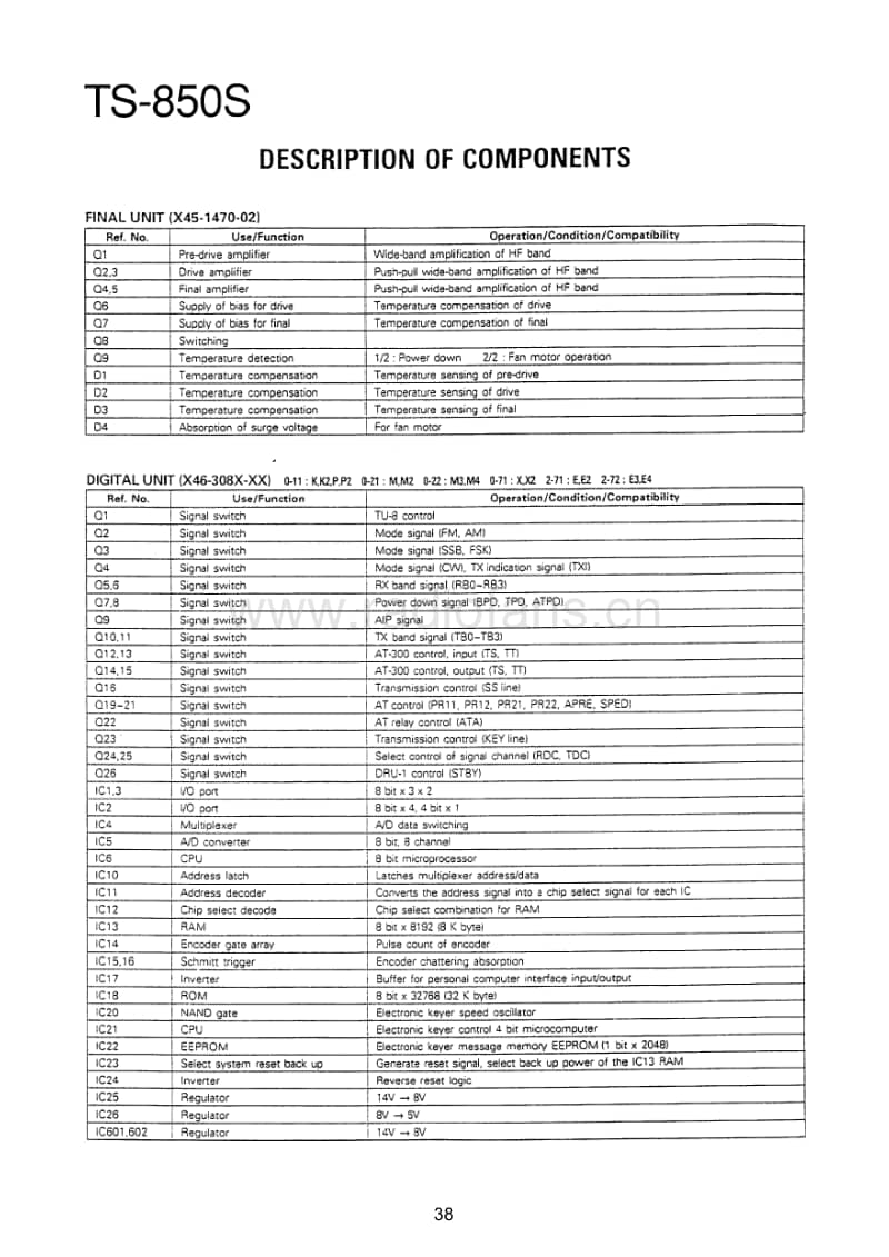 Kenwood-TS-850-S-Service-Manual-2电路原理图.pdf_第3页