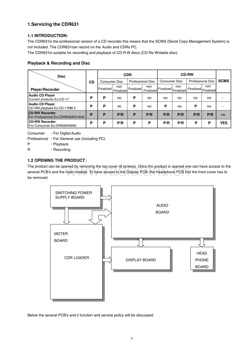 Marantz-CDR-631-Service-Manual电路原理图.pdf_第3页