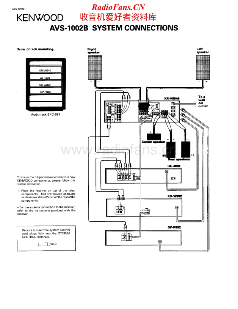 Kenwood-AVS-1002-B-Service-Manual电路原理图.pdf_第1页