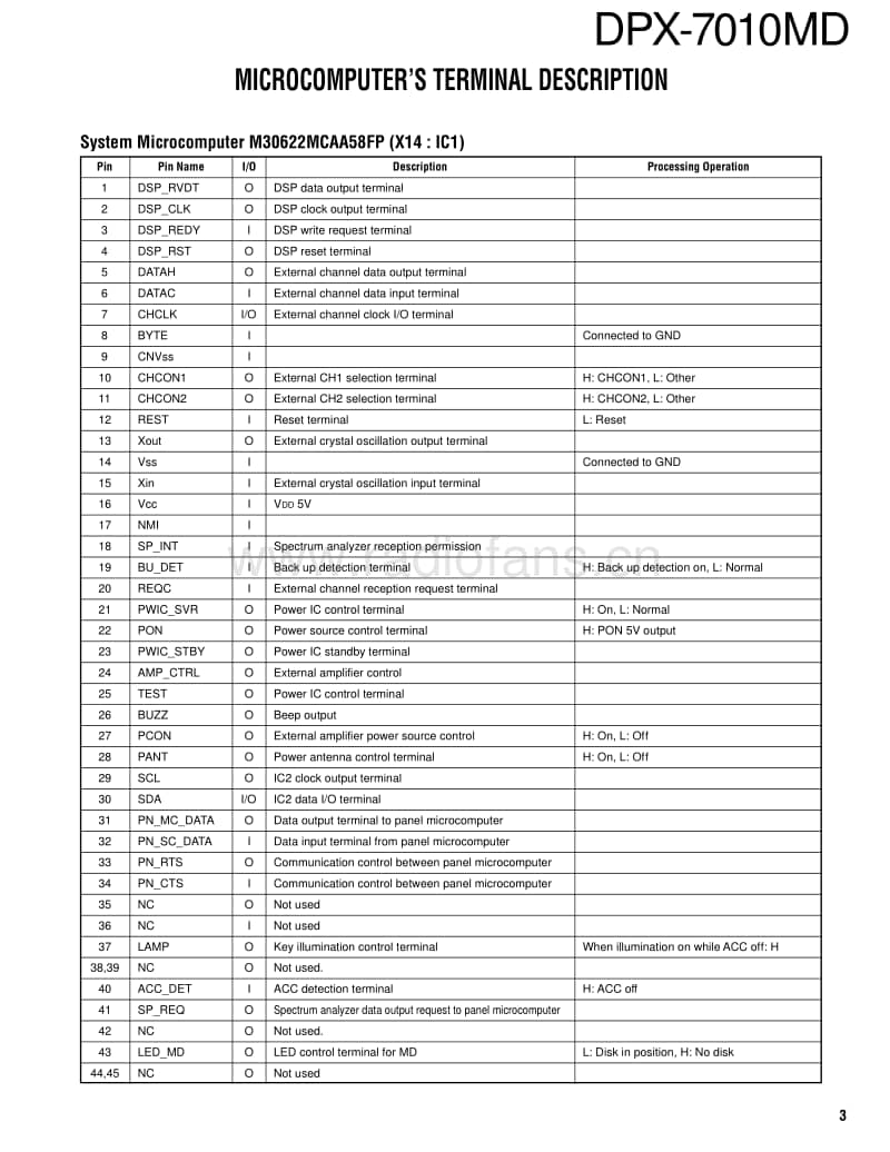 Kenwood-DPX-7010-MD-Service-Manual电路原理图.pdf_第3页
