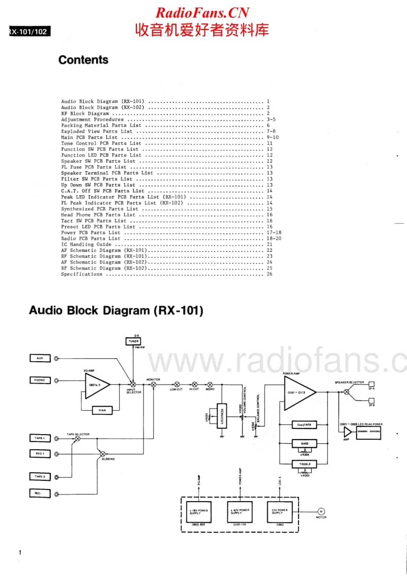 Luxman-RX-101-RX-102-Service-Manual电路原理图.pdf_第2页