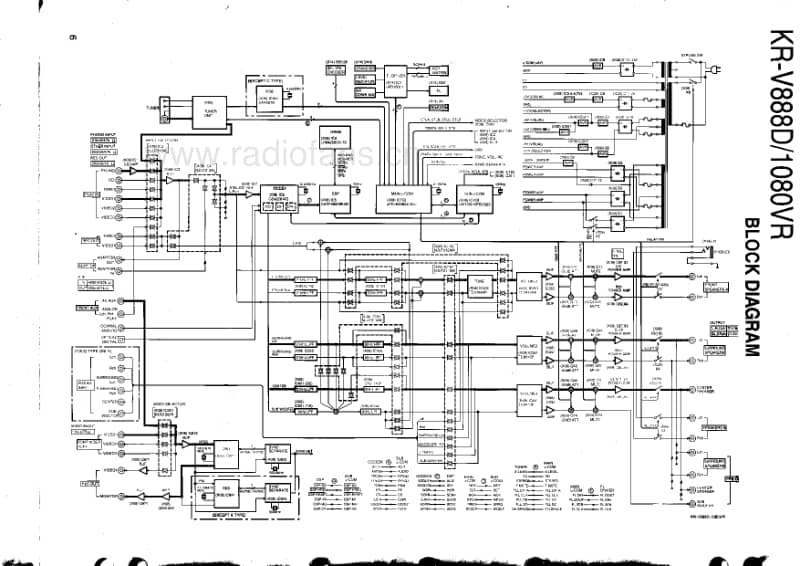 Kenwood-KRV-888-D-Schematic电路原理图.pdf_第2页