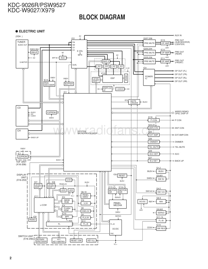 Kenwood-KDCX-979-Service-Manual电路原理图.pdf_第2页
