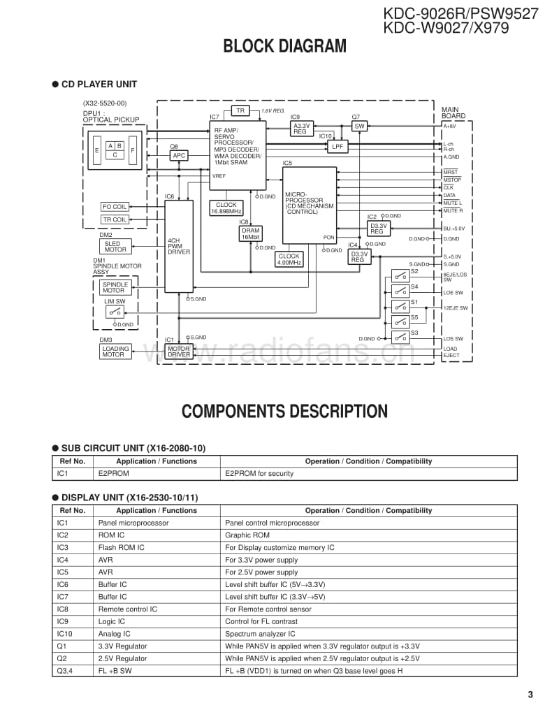 Kenwood-KDCX-979-Service-Manual电路原理图.pdf_第3页
