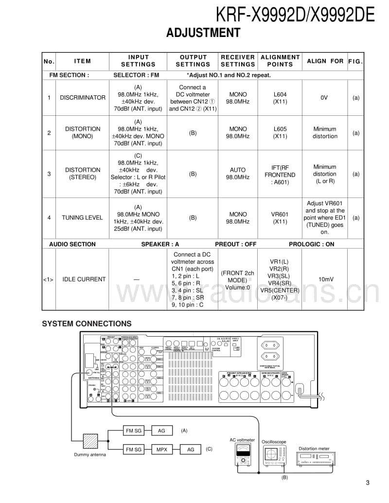 Kenwood-KRFX-9992-D-Service-Manual电路原理图.pdf_第3页