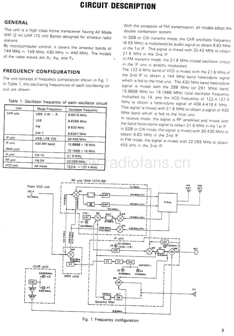 Kenwood-TS-770-Service-Manual电路原理图.pdf_第3页