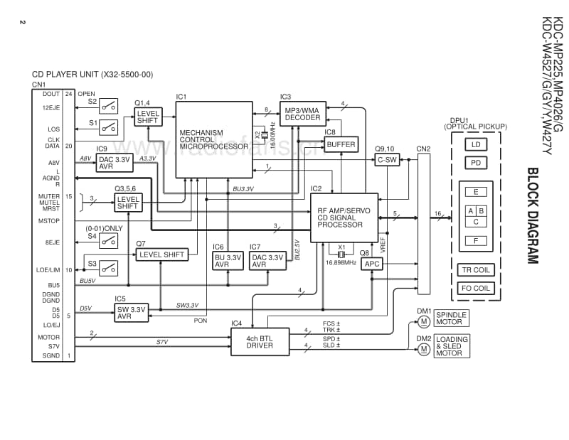Kenwood-KDCW-4527-Service-Manual电路原理图.pdf_第2页