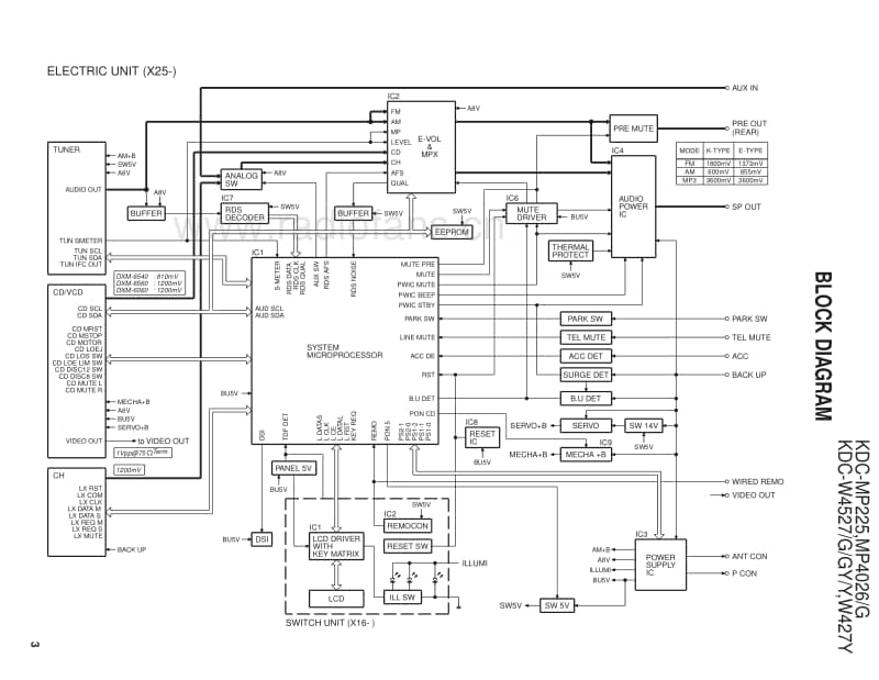 Kenwood-KDCW-4527-Service-Manual电路原理图.pdf_第3页