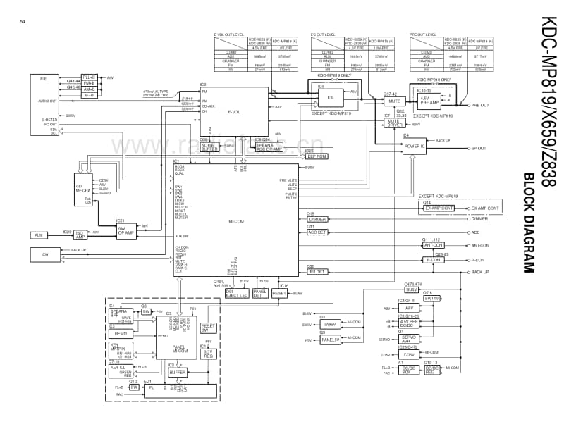 Kenwood-KDCX-659-Service-Manual电路原理图.pdf_第2页