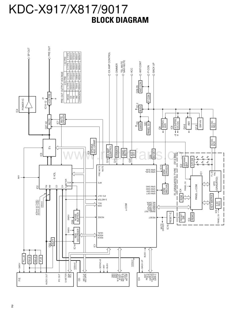 Kenwood-KDCX-917-Service-Manual电路原理图.pdf_第2页