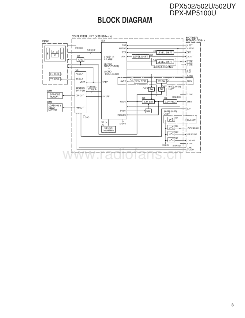 Kenwood-DPX-502-UY-Service-Manual电路原理图.pdf_第3页
