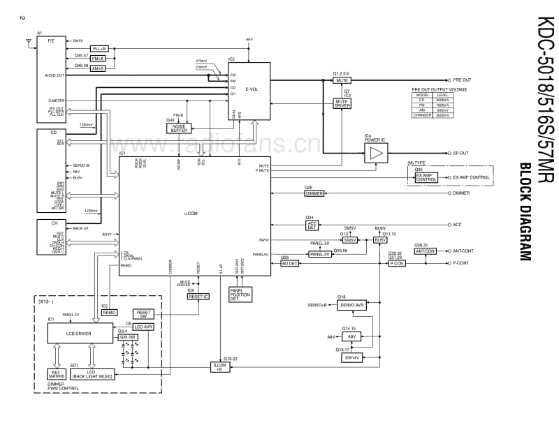 Kenwood-KDC-516-S-Service-Manual电路原理图.pdf_第2页