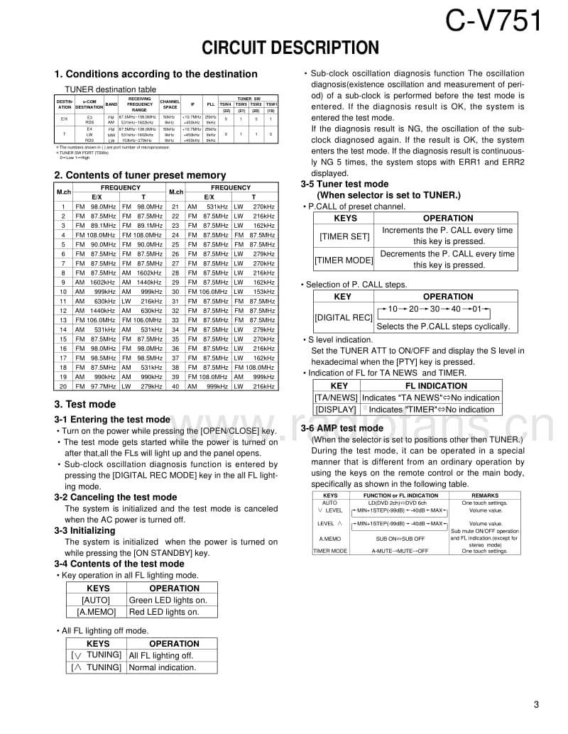 Kenwood-CV-751-HU-Service-Manual电路原理图.pdf_第3页