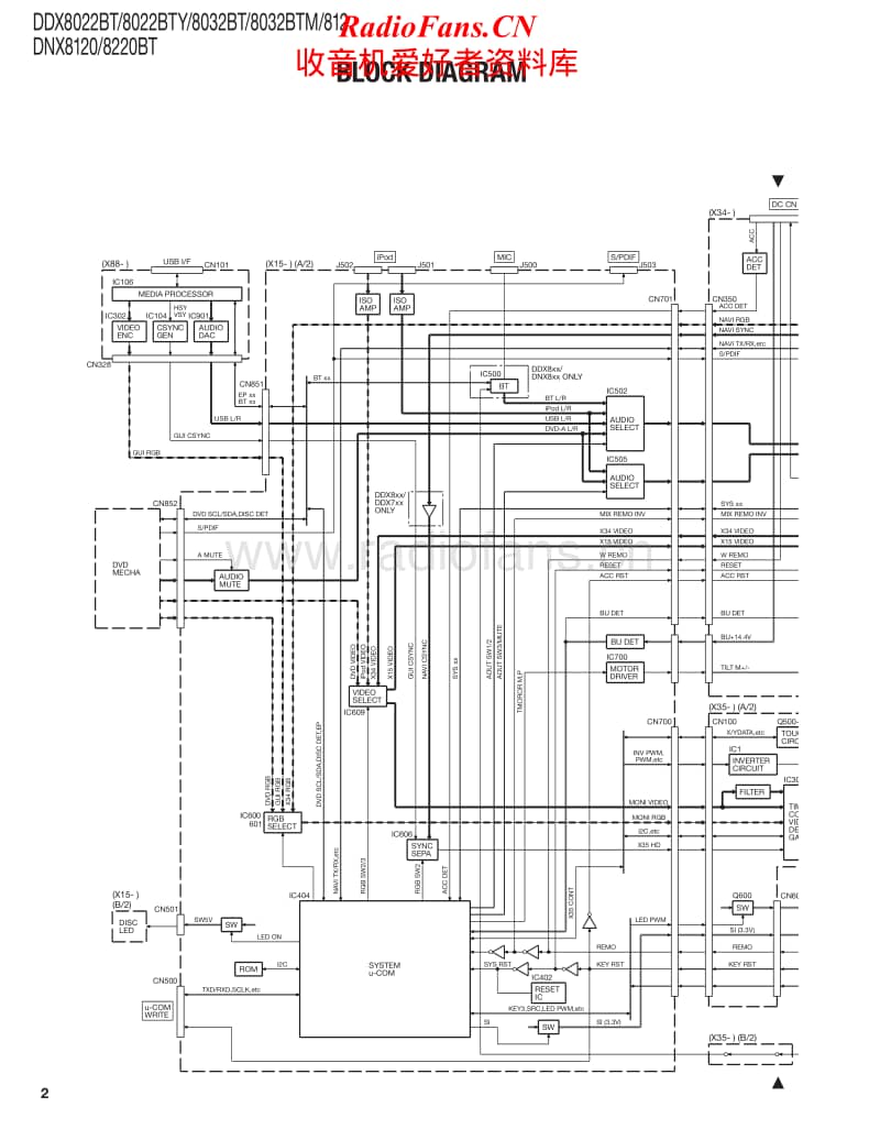 Kenwood-DDX-8022-BT-Service-Manual电路原理图.pdf_第2页
